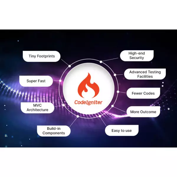Codeigniter Development