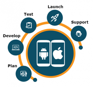 Mobile App Developer Dhrol