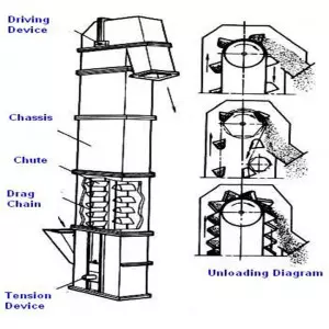 Super Capacity Bucket Elevator Lifting Bulk Materials At An Industrial Site