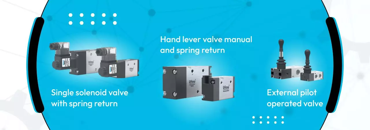 Solenoidvalvedealer.com