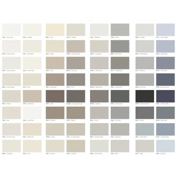 Jotun Interior Paint Gandhidham-GUJARAT