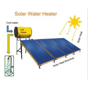 Solar Water Heater Manufacturers In Bhilwara