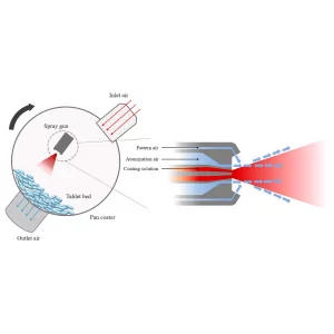 Tablet Coating Systems