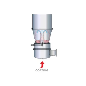 Fluid Bed Coating System Machine Setup