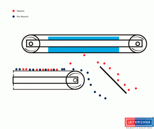 Overband Magnetic Separator (OBMS)