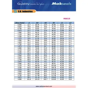 Mechanical Seals Manufacturer In Ahmedabad