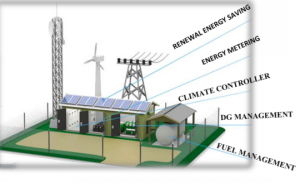 Remote Management Solution (RMS)