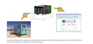 Remote Management Solution (RMS)