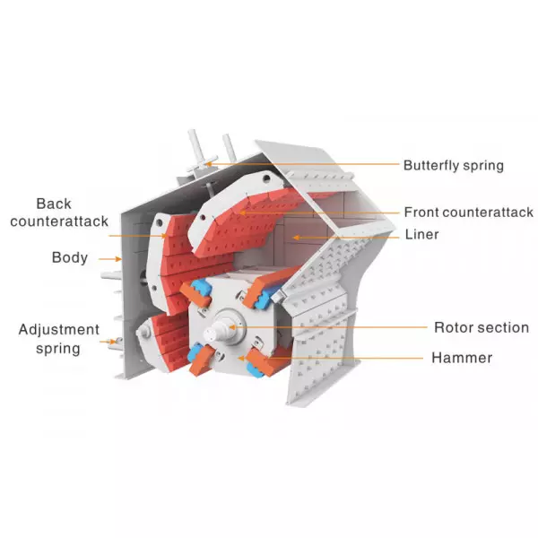 Impact Crusher Manufacturers In Mangalore