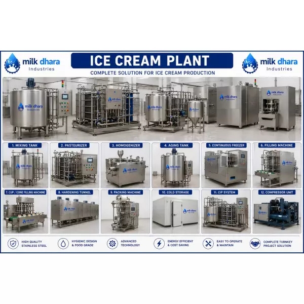 ICE Cream Plant
