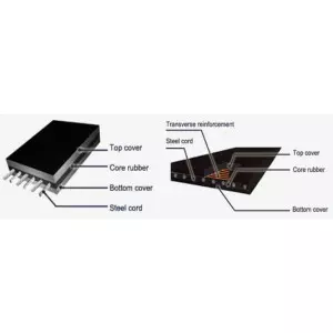 Steel Core Conveyor Belt