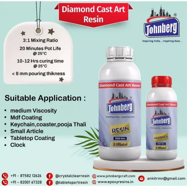Casting Resin Manufacturers In Chhattisgarh
