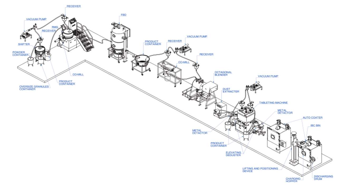 Nu Pharma Engineers & Consultant