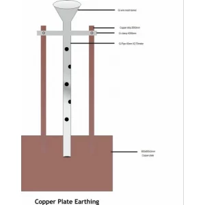 Plate Earthing System Installed For Industrial Use