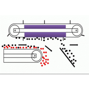 Over Band Magnetic Separator