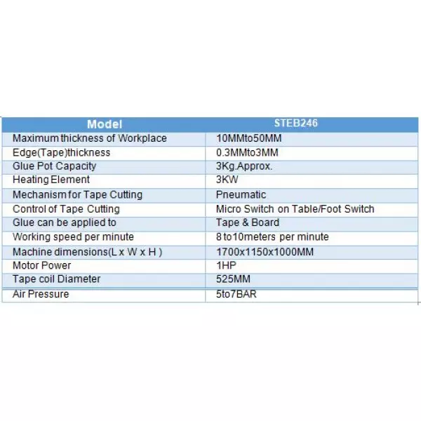 Manual Edge Banding Machine Dealers In Kolkata