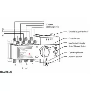 Havells Automatic Transfer Switch