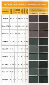 Fabricante De Colorantes De Cuero Argentina