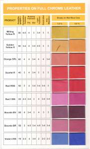 Fabricante De Tintas De Couro