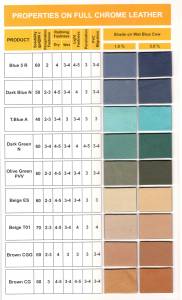 Fabricante De Tintas De Couro Brazil