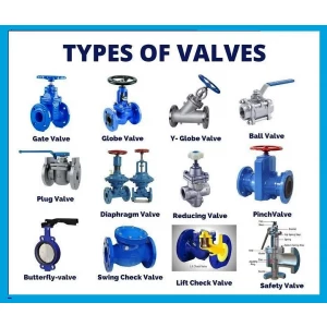Various Types Of Industrial Valves Arranged For Supply Including Globe Valve And Ball Valve