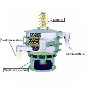 Circular Vibratory Screen Manufacturers In Udaipur