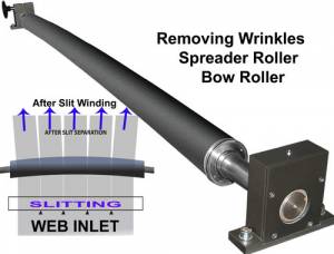 Metal Expander Roller Supplier In Banha Egypt?