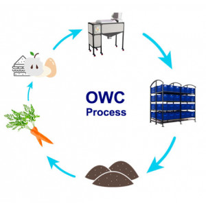 ORGANIC WASTE CONVERTER