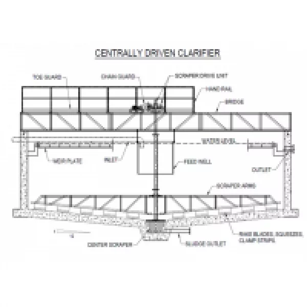 CLARIFIERS